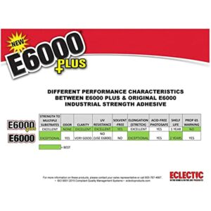 E6000 Clear 1.9 Fl Oz Plus Multipurpose Adhesive-1.9oz - Image 4