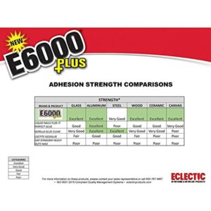 E6000 Clear 1.9 Fl Oz Plus Multipurpose Adhesive-1.9oz - Image 6