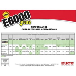 E6000 Clear 1.9 Fl Oz Plus Multipurpose Adhesive-1.9oz - Image 5