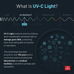 Globe UV-C Light Disinfecting Wireless Charging Hub, White, Micro USB Cable Included - Image 2