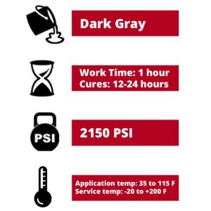 PC Products PC-7 Epoxy Adhesive Paste, Two-Part Heavy Duty, 1/2lb in Two Cans, Charcoal Gray 87770 - Image 5