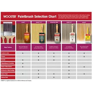 Wooster Brush 5221 2.5 inch Silver Tip Angle Sash Paintbrush, Pack of 6 - Image 4
