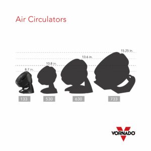 Vornado 133 8.7 in. H X 5.59 in. D 2 speed Air Circulator Fan - Image 6