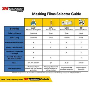 3M Hand-Masker 48 in. W X 180 ft. L X 0.35 mil Plastic Masking Film  AMF48 - Image 8