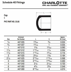 Charlotte Pipe Schedule 40 1/2 in. Slip PVC Cap 10-Pack - Image 6