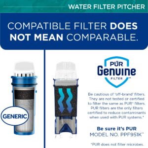 PUR 11 cups Blue Water Filtration Pitcher PPT110WA - Image 7