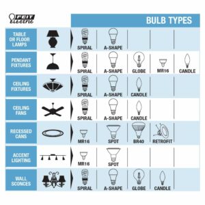 Feit Electric BPA1540N/827/LED/2 Decorative Clear Glass Filament LED Dimmable 40W Equivalent Classic A15 Light Bulb (Pack of 2), Soft White - Image 4