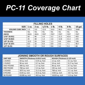 PC-Products PC-11 Epoxy Adhesive Paste, Two-Part Marine Grade, 1oz Applicator Syringe, Off White 10112 - Image 6