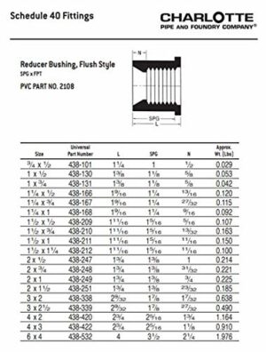 Charlotte Pipe Schedule 40 1-1/4 in. Spigot X 1 in. D FPT PVC Reducing Bushing - Image 6