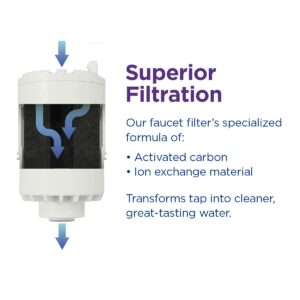 PUR Maxion Filtration System Replacement Pitcher Filter For PUR FM-3333B - Image 3