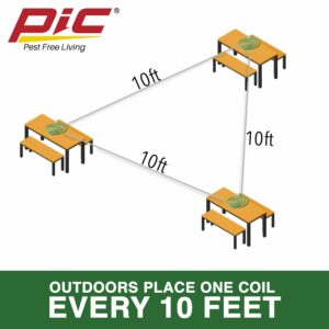 PIC Insect Repellent Coil For Mosquitoes 4.4 lb C-10-12 - Image 3