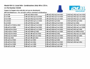Ideal Wing-Nut 454 Wire Connector Blue 100-Pack 300-654 - Image 2