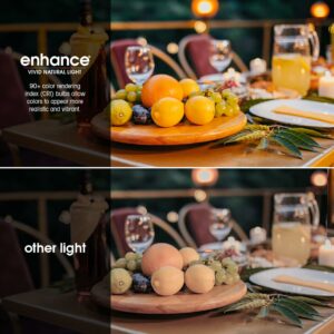 Feit Enhance R20 E26 (Medium) LED Bulb Daylight 45 Watt Equivalence 3 pk - Image 4