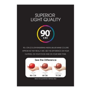 Feit Electric BR40 LED Light Bulb, 150W Equivalent, Dimmable, 2175 Lumens, E26 Medium Base, 5000K Daylight, 90 CRI, Flood Light Bulb for Recessed Cans, Damp Rated, 22-Year Lifetime, BR40DM/2175/950CA - Image 4