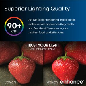 Feit Enhance PAR30 E26 (Medium) LED Bulb Daylight 75 Watt Equivalence 2 pk - Image 5