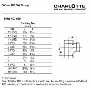 Charlotte Pipe Schedule 40 4 in. Hub X 4 in. D Hub PVC Sanitary Tee - Image 6