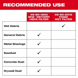 Milwaukee 5.1 in. L X 5.1 in. W Shop Vac Wet/Dry Vac Filter 49-90-2015 - Image 4