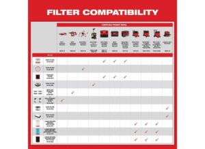 Milwaukee 2.7 in. D Shop Cartridge Wet/Dry HEPA Filter - Image 6