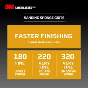 3M Sandblaster 4-1/2 in. L X 2-1/2 in. W X 1 in. 150 Grit Dual Sanding Sponge - Image 9