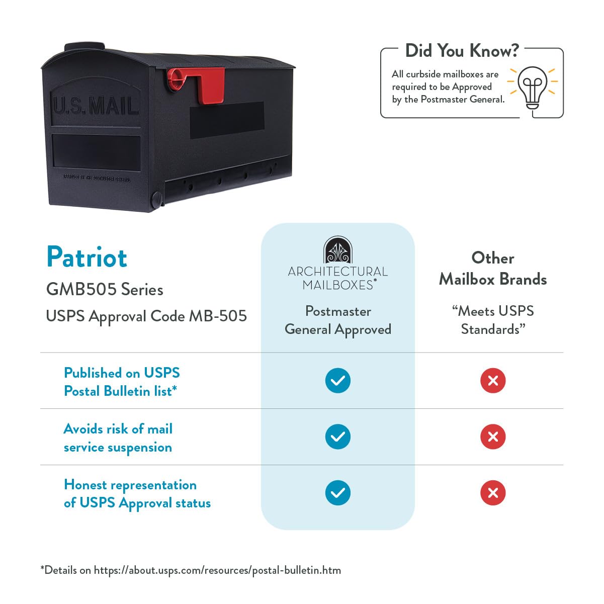 Architectural Mailboxes Patriot Classic Plastic Post Mount Black Mailbox - Image 5