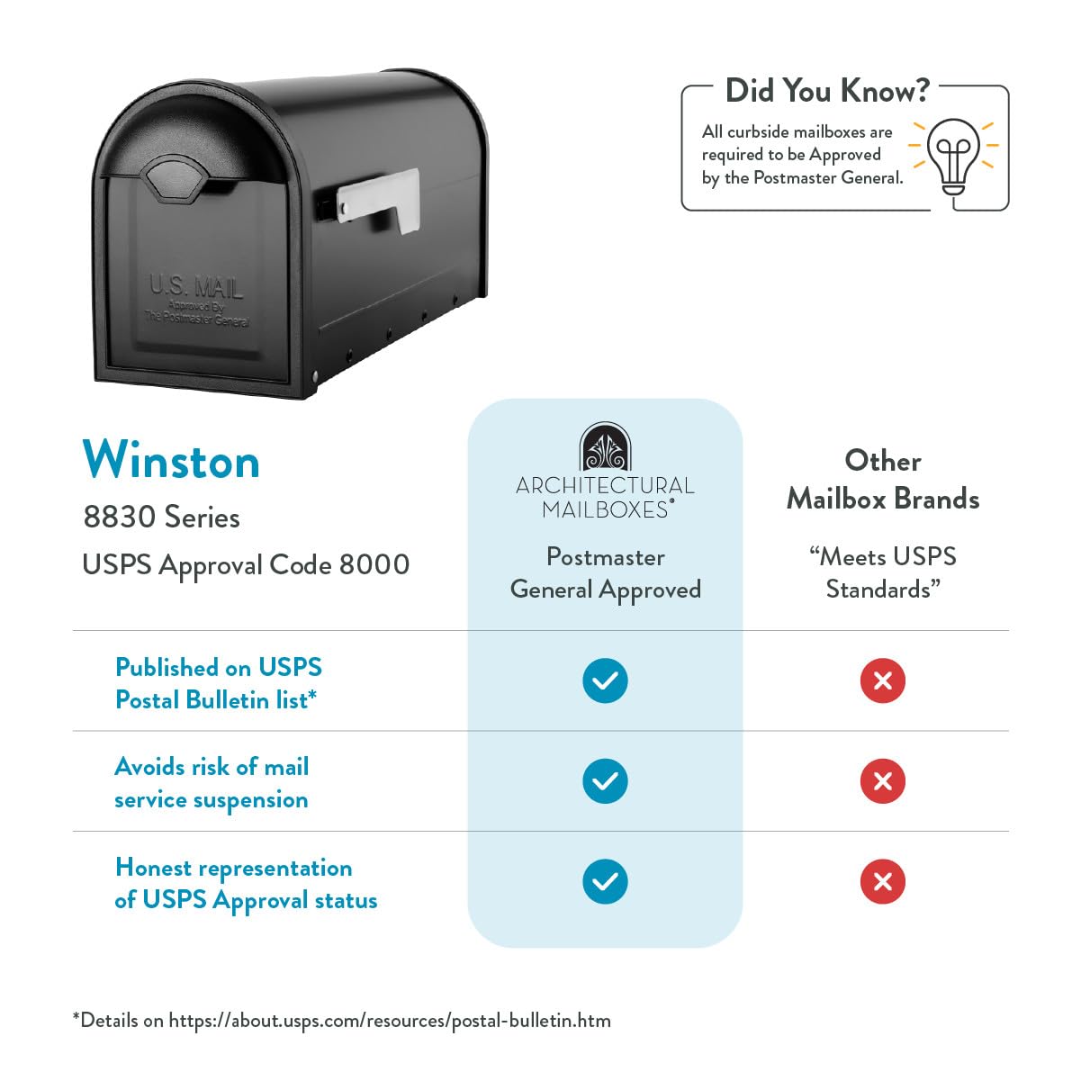 Architectural Mailboxe Winston Classic Galvanized Steel Post Mount Black Mailbox - Image 5