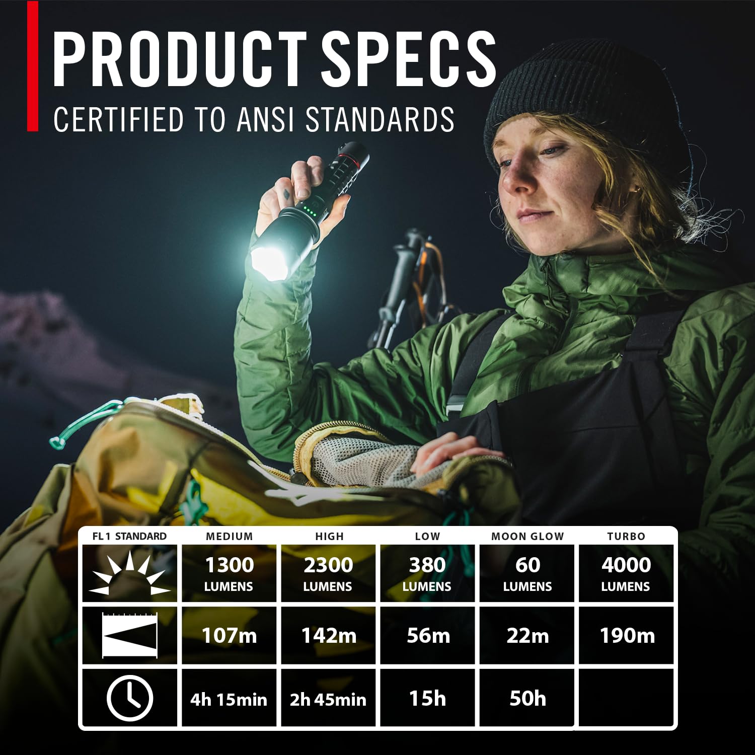Coast XP20R 4000 lm Black LED Rechargeable Flashlight 31208 - Image 3