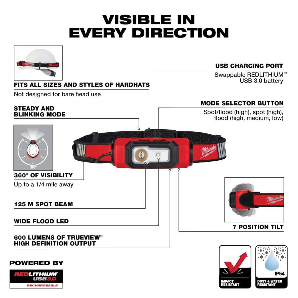 Milwaukee 600 lm Black/Red LED Rechargeable Head Lamp 2116-21 - Image 6