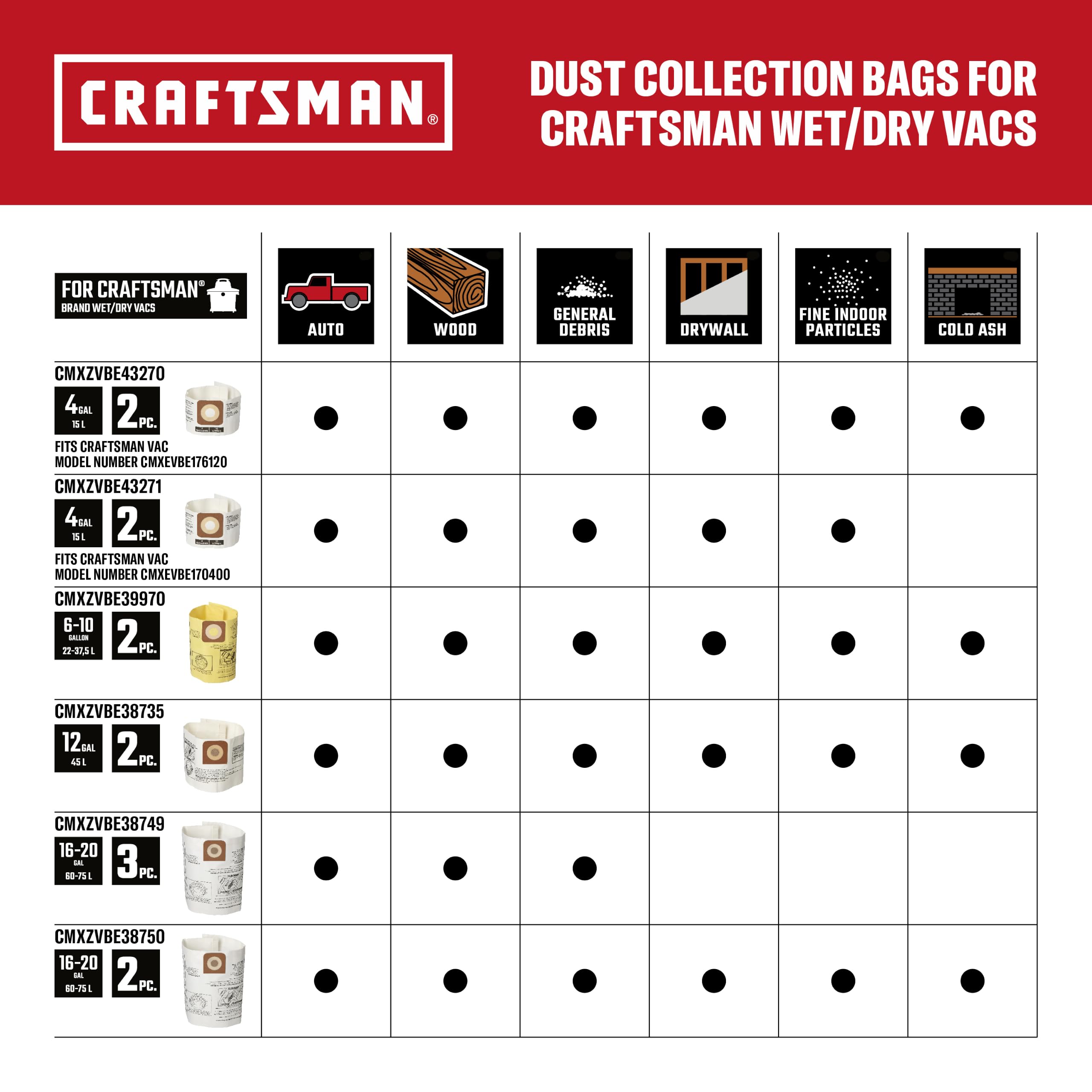 CRAFTSMAN CMXZVBE39970 Genuine 6-10 Gal. Wet Dry Vac Dust Collection Bags - Image 6